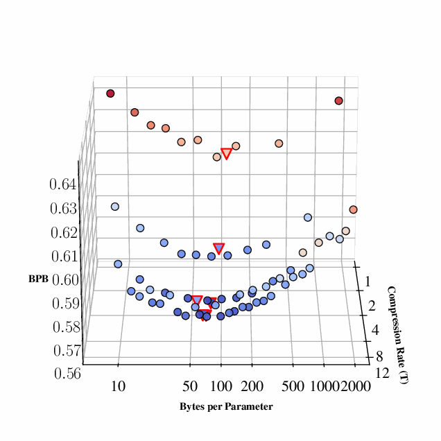Arabic compression plot