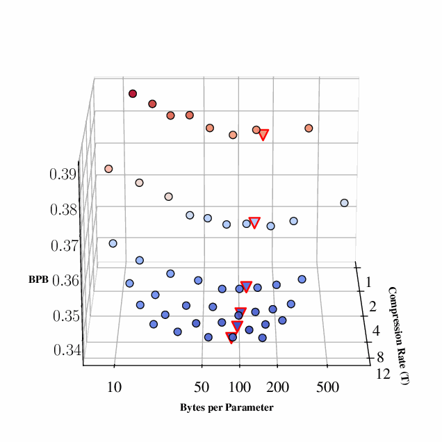 Hindi compression plot