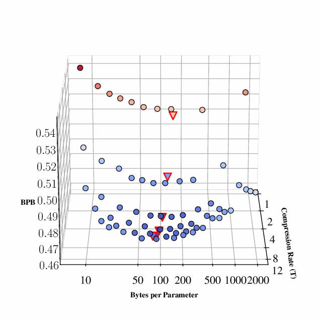 Russian compression plot